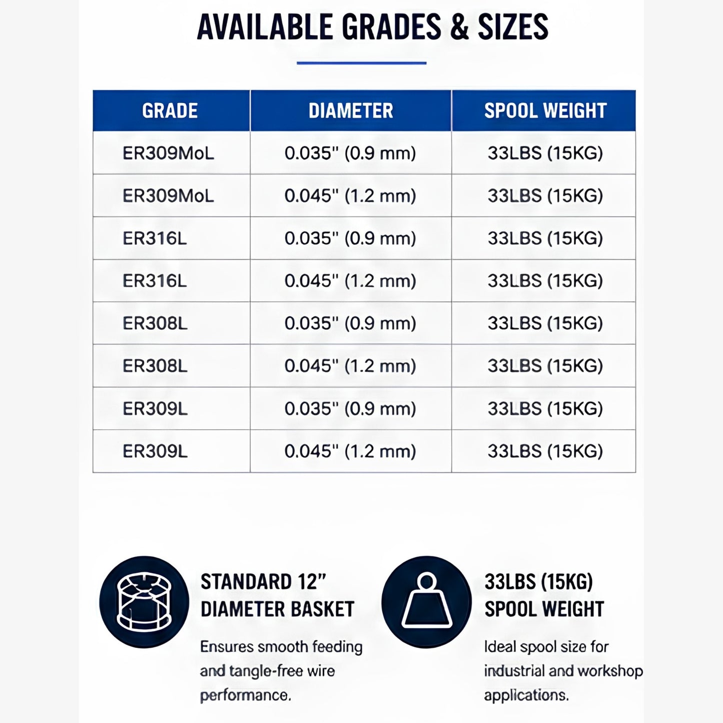 Stainless Steel MIG Welding Wire - All Grades - 33Lbs Spool - CWB Approved - Canada Wide Shipping