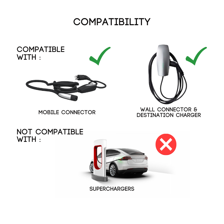 NACS Charger To J1772 Vehicle | AC | UL2252/CSA-C22.2 Certified | The Stellar Plug