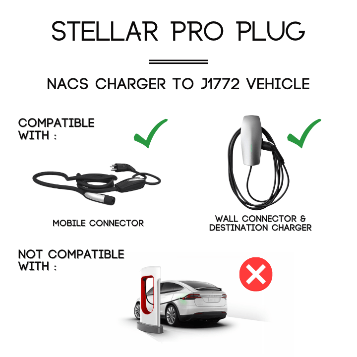 NACS Charger To J1772 Vehicle | AC | The Stellar Pro Plug - Weldingaids Atlantic